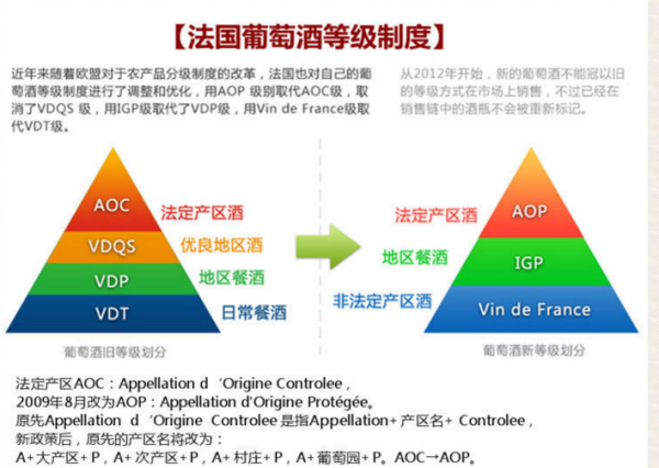 aop是什么意思