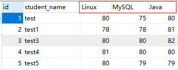 sql求和