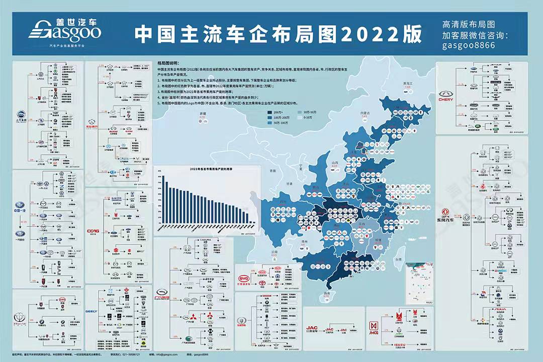 汽车主机厂