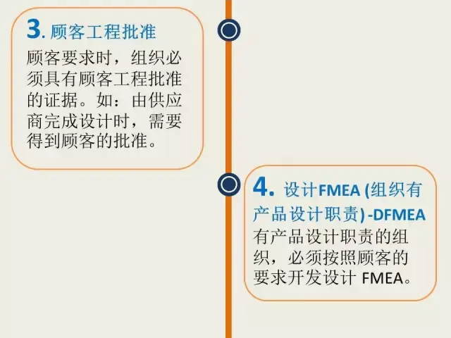 ppap三大文件