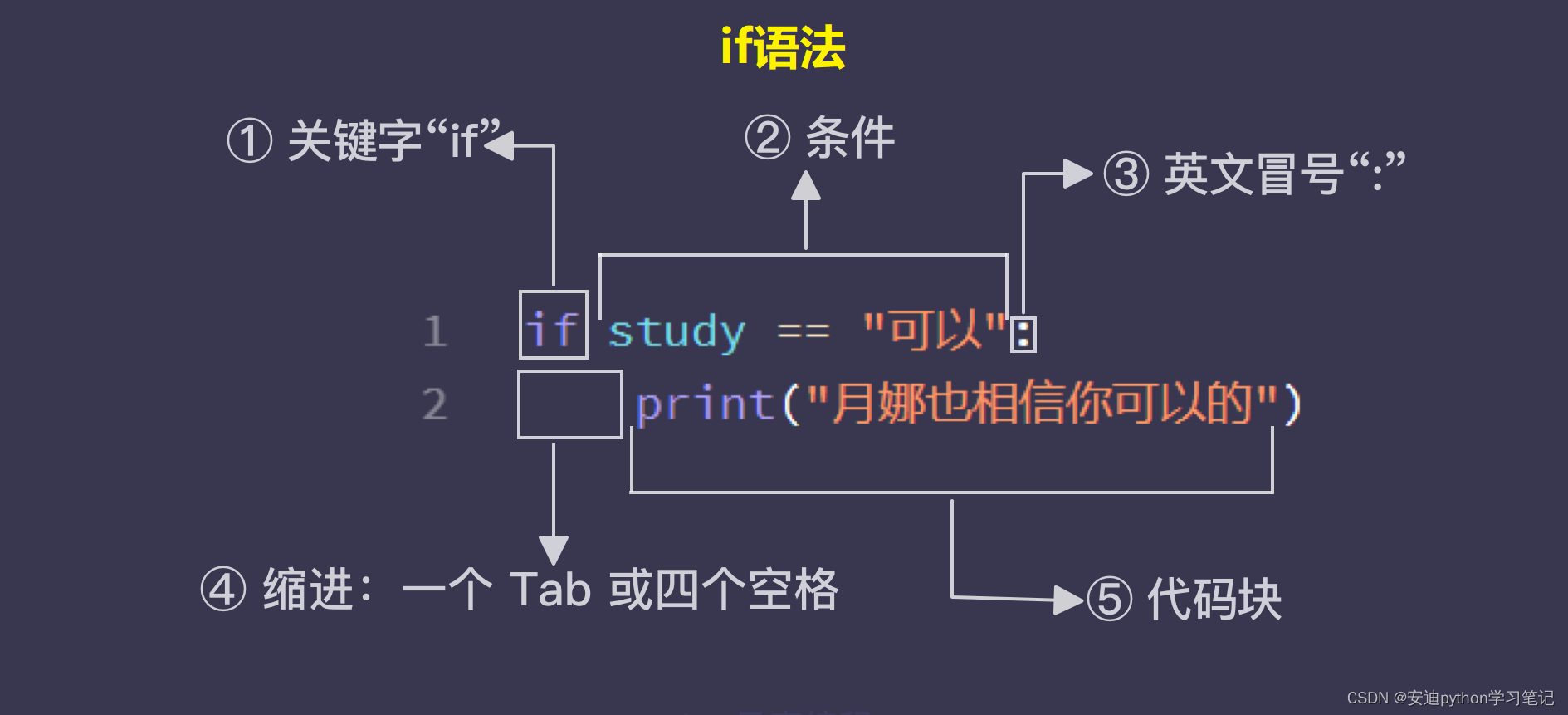 自定义函数