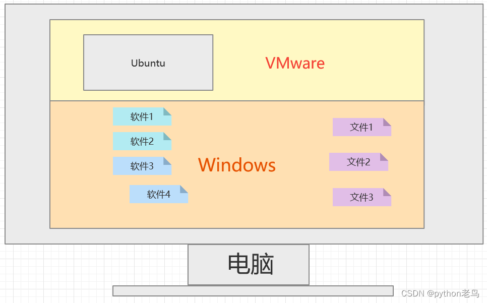 虚拟机是什么意思