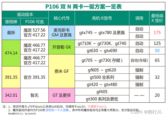 p106显卡