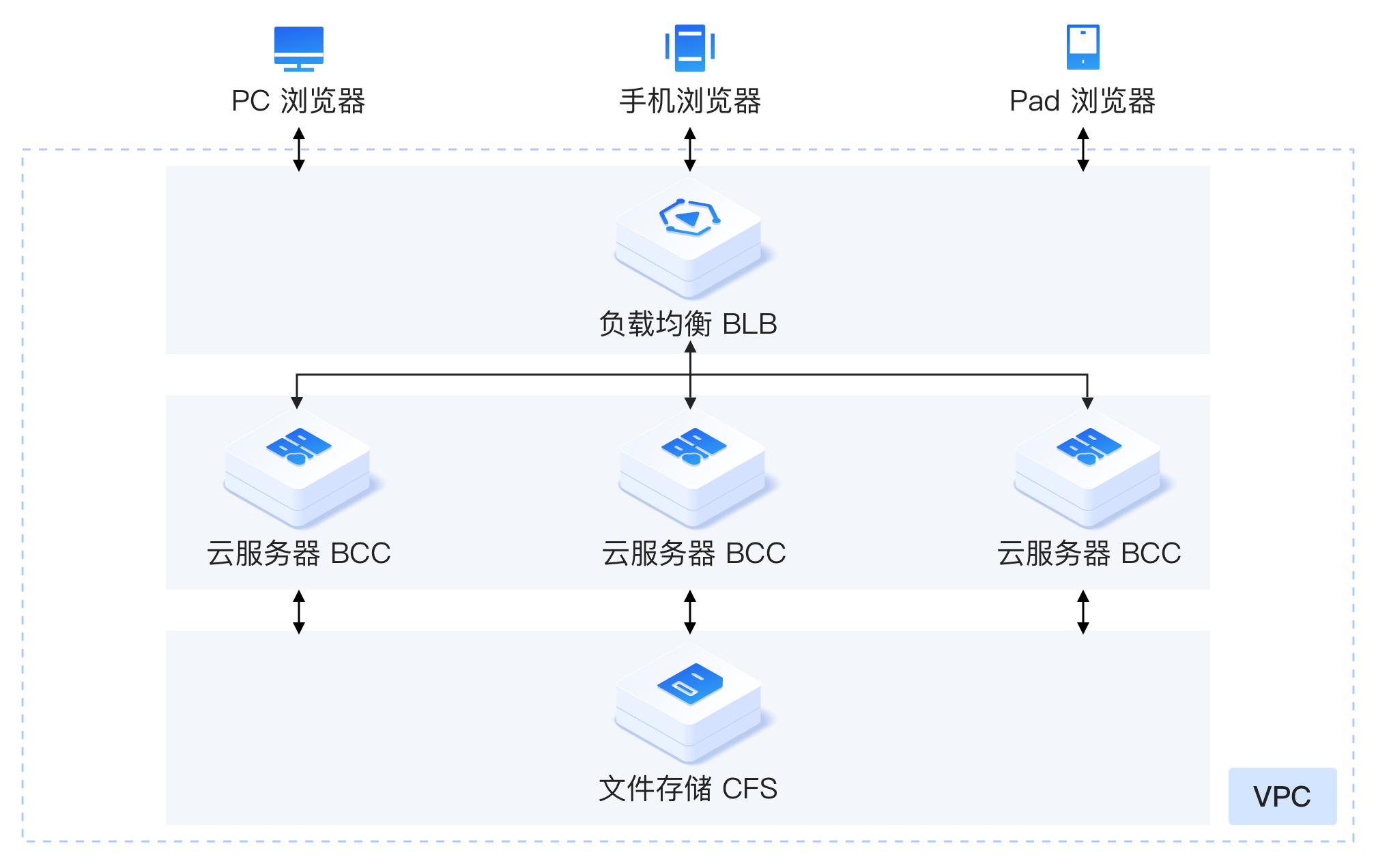 存储程序