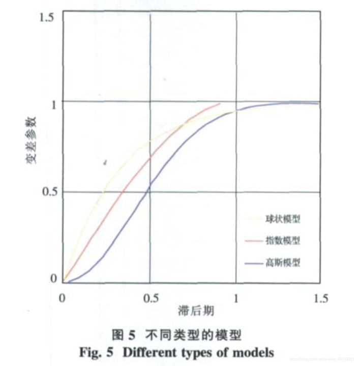 变差