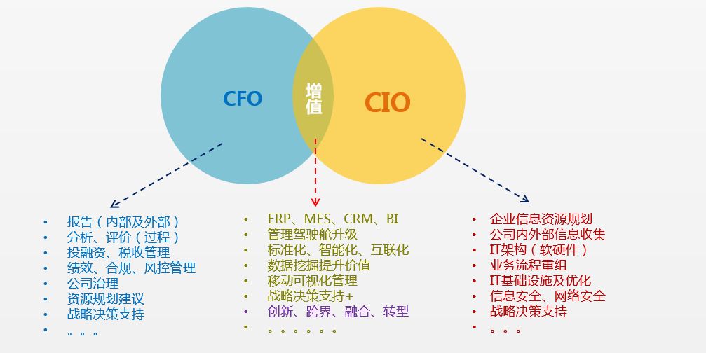 cso是什么意思