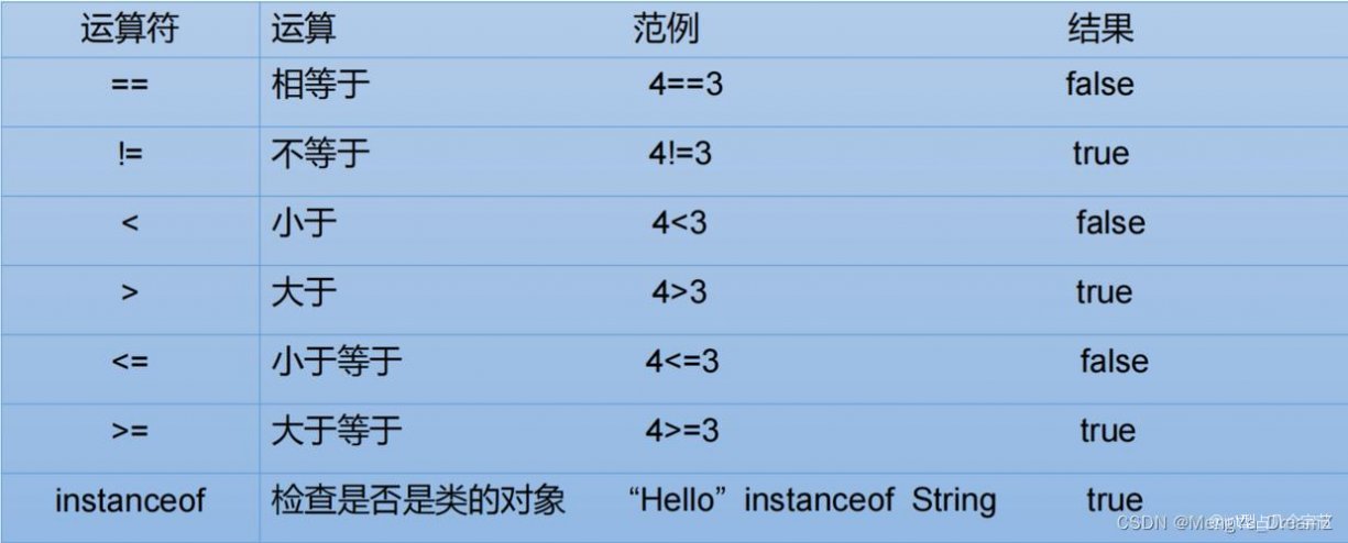 int占几个字节