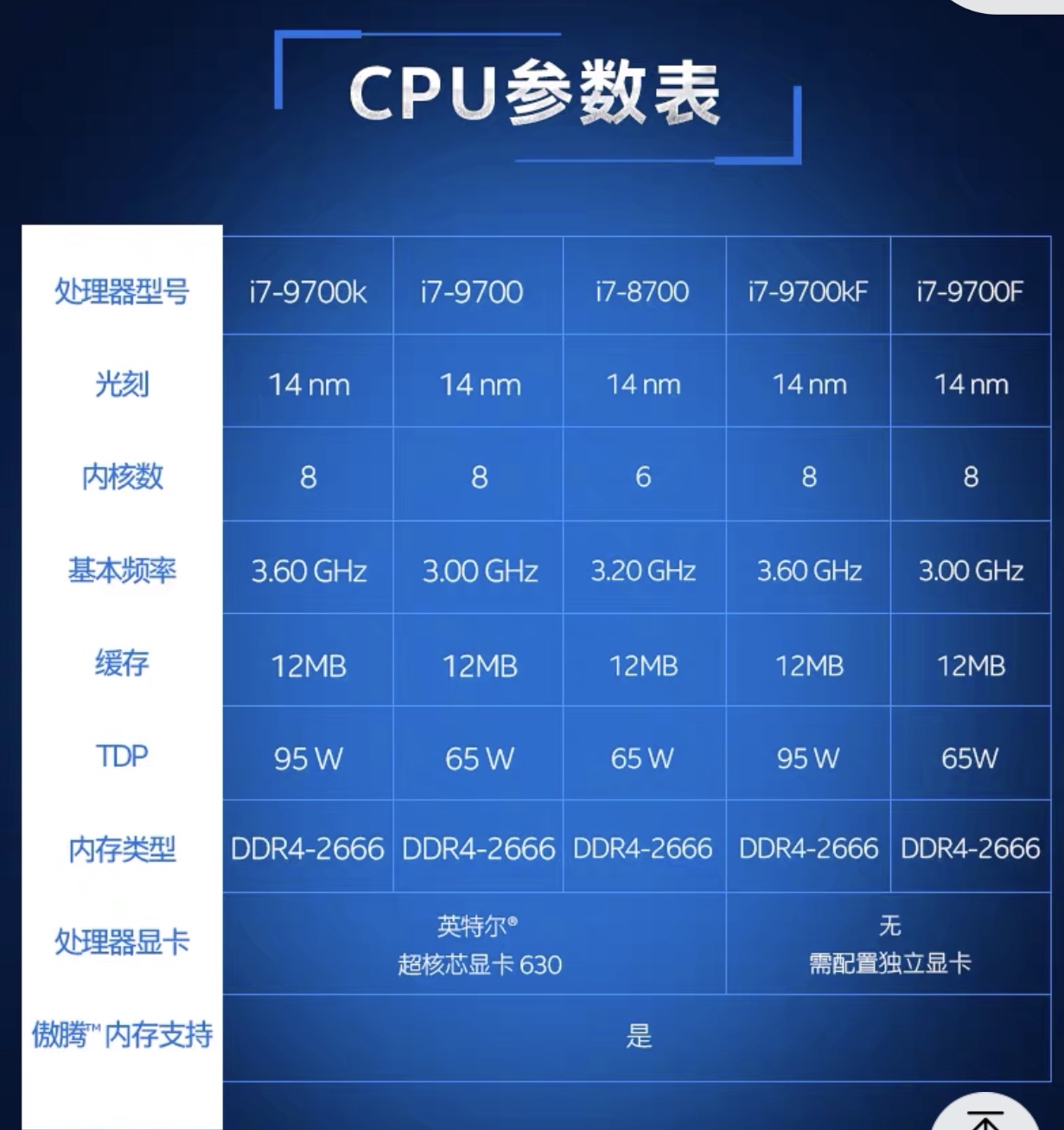 cpu频率
