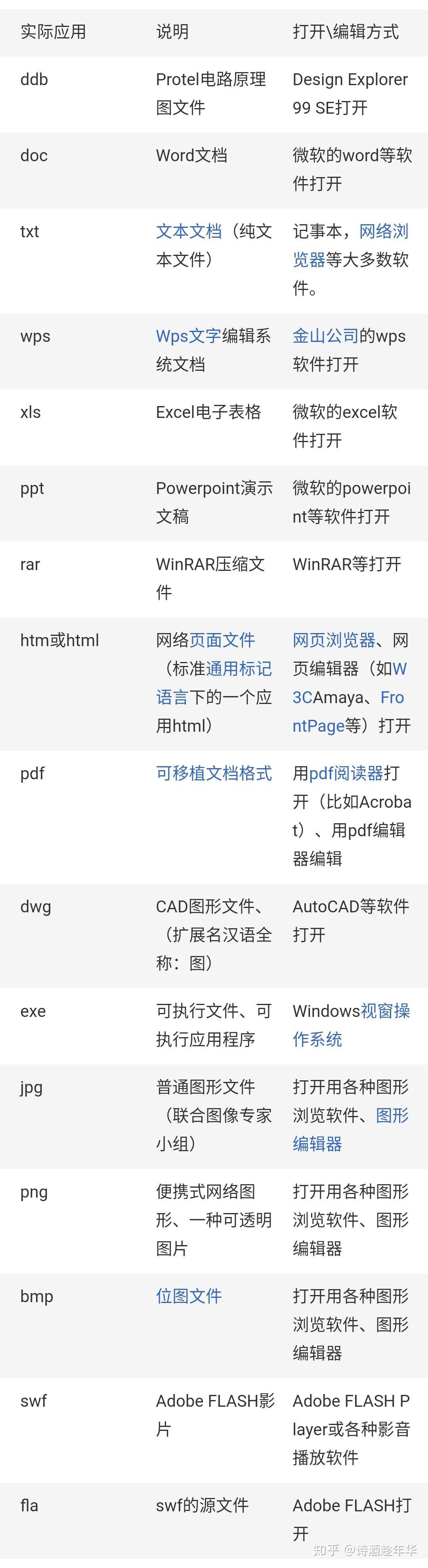 后缀是什么意思