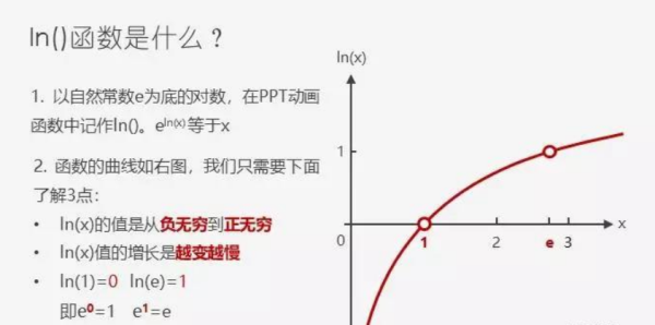 ln是什么元素