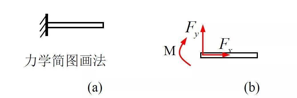 约束什么意思