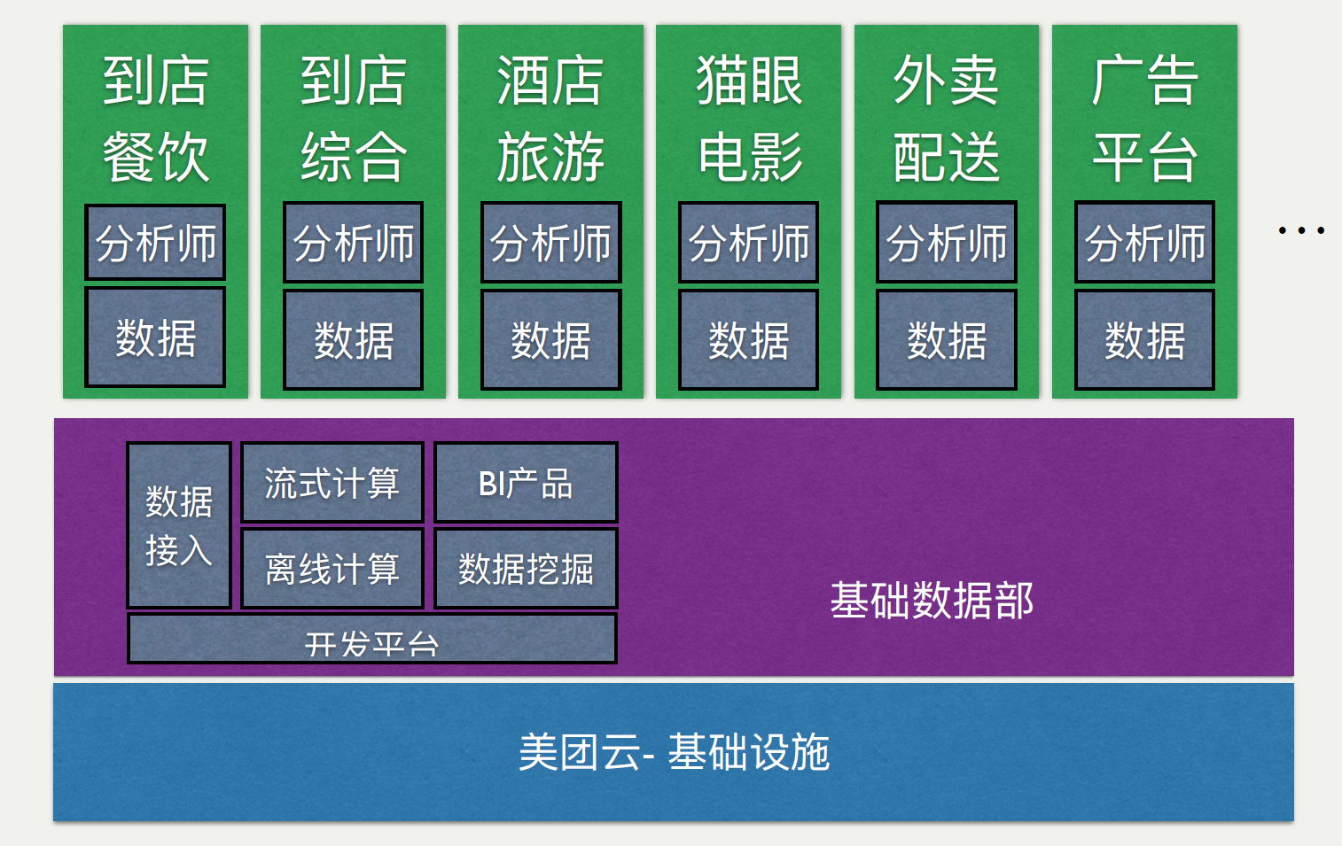 数据架构图