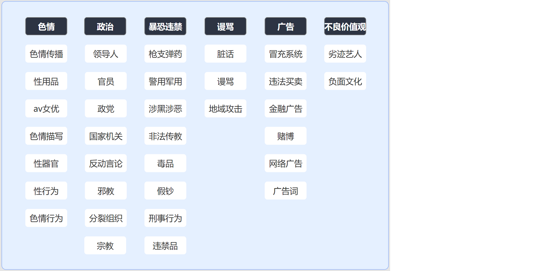 敏感词库