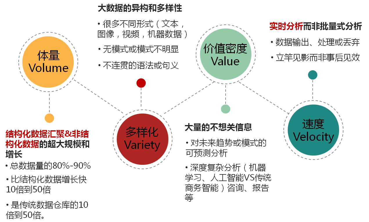 四大门户网站