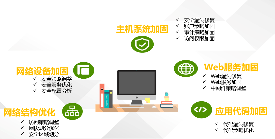 加固保