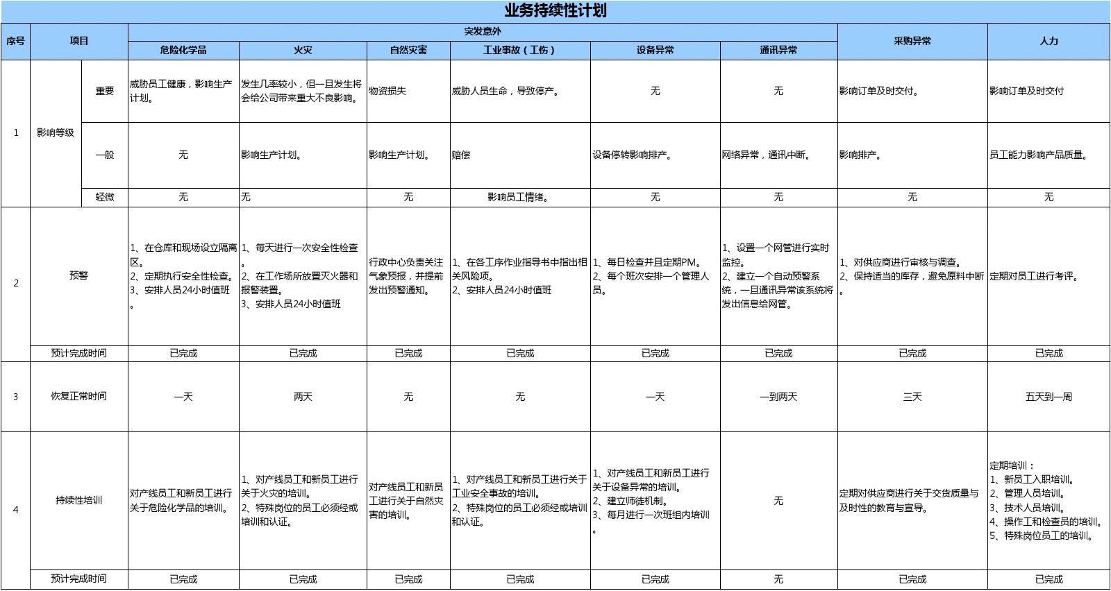 业务连续性计划