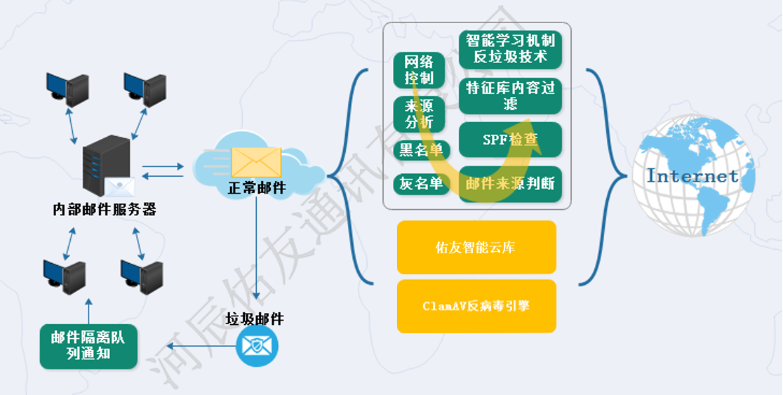 什么是垃圾邮件