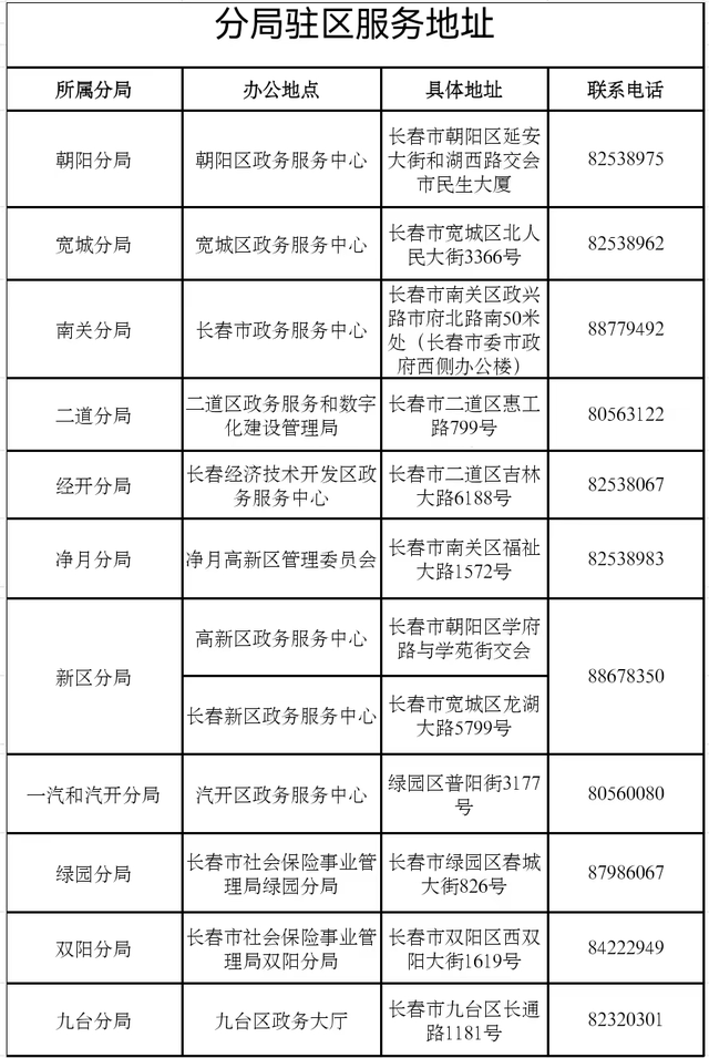 长春社保增员备案需要什么资料