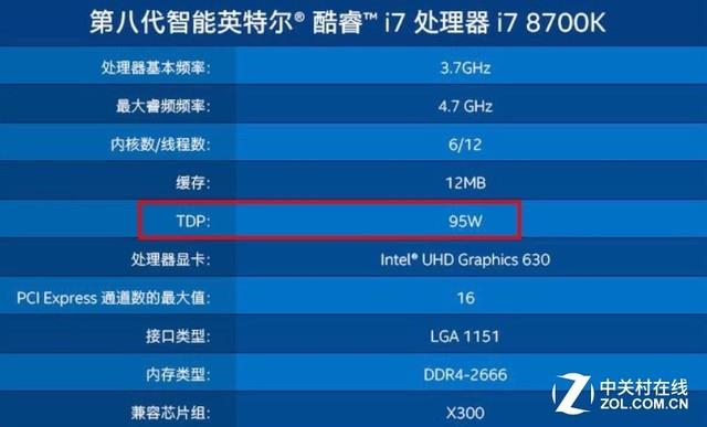 电脑电源功率计算