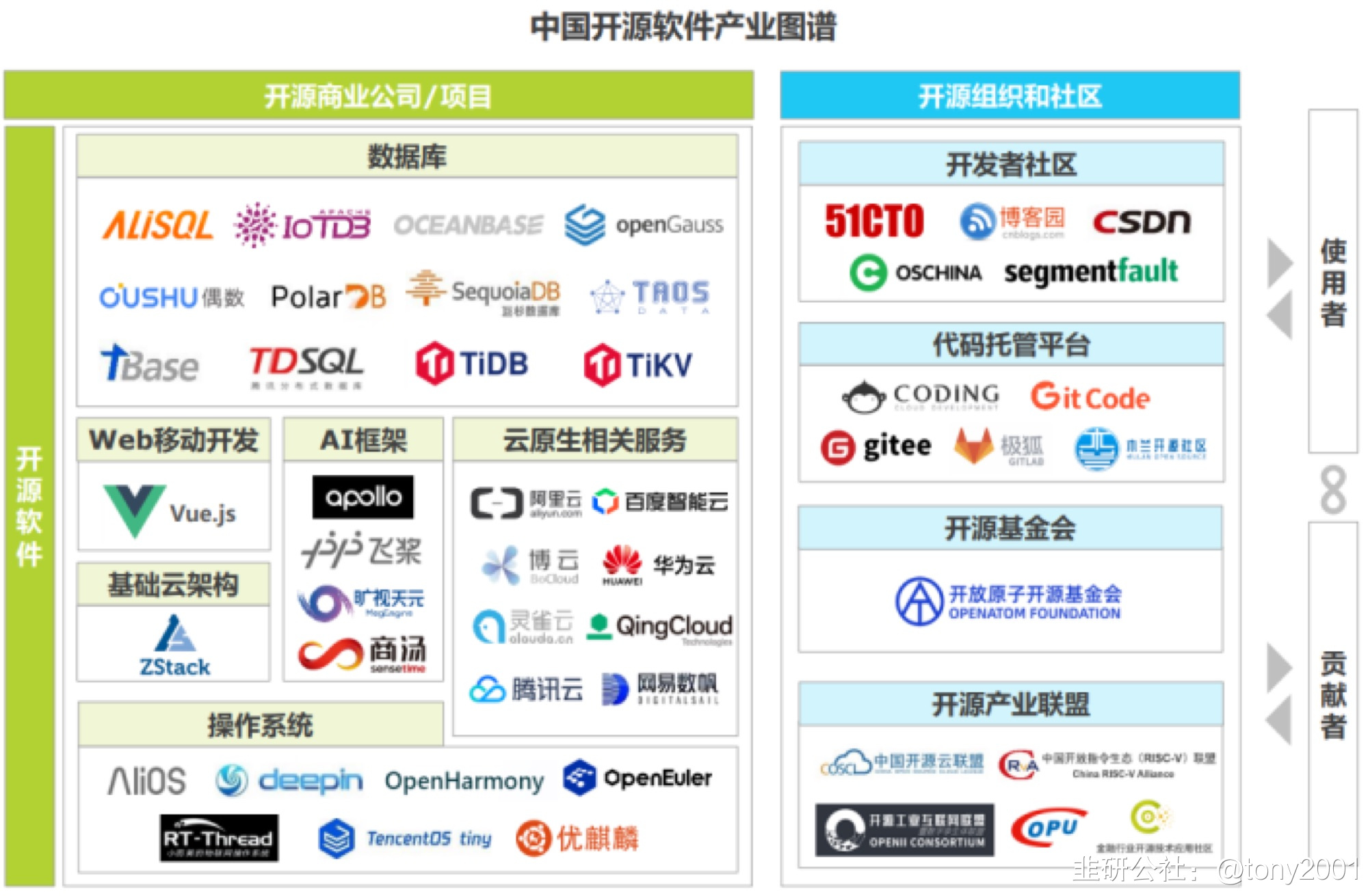 开源软件