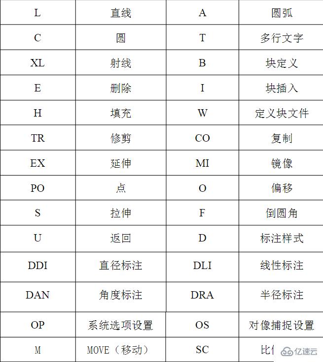 cad均分快捷键