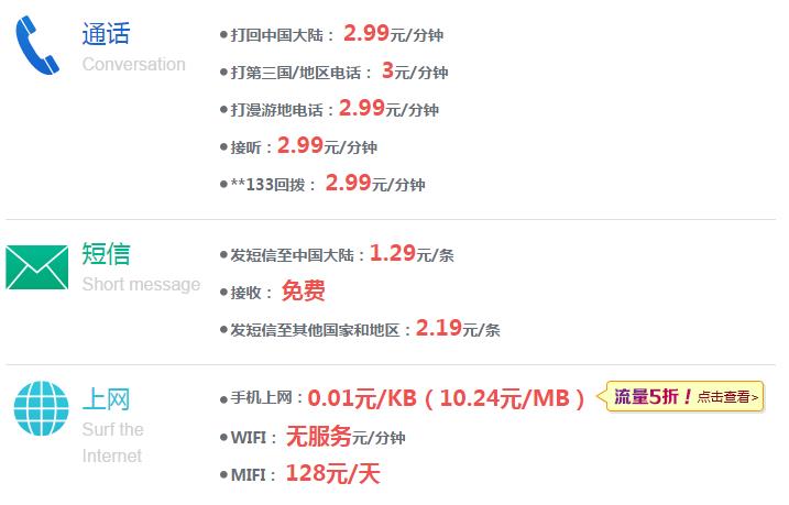 发短信多少钱一条