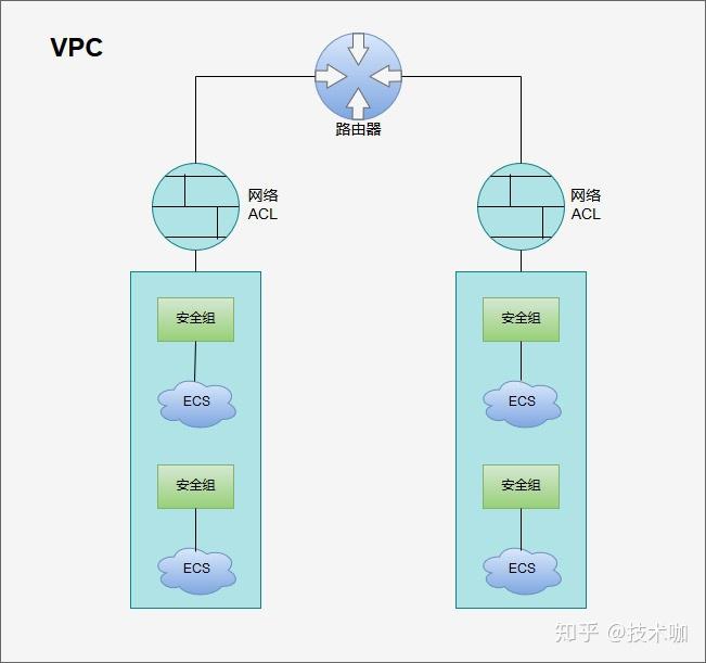vpc是什么