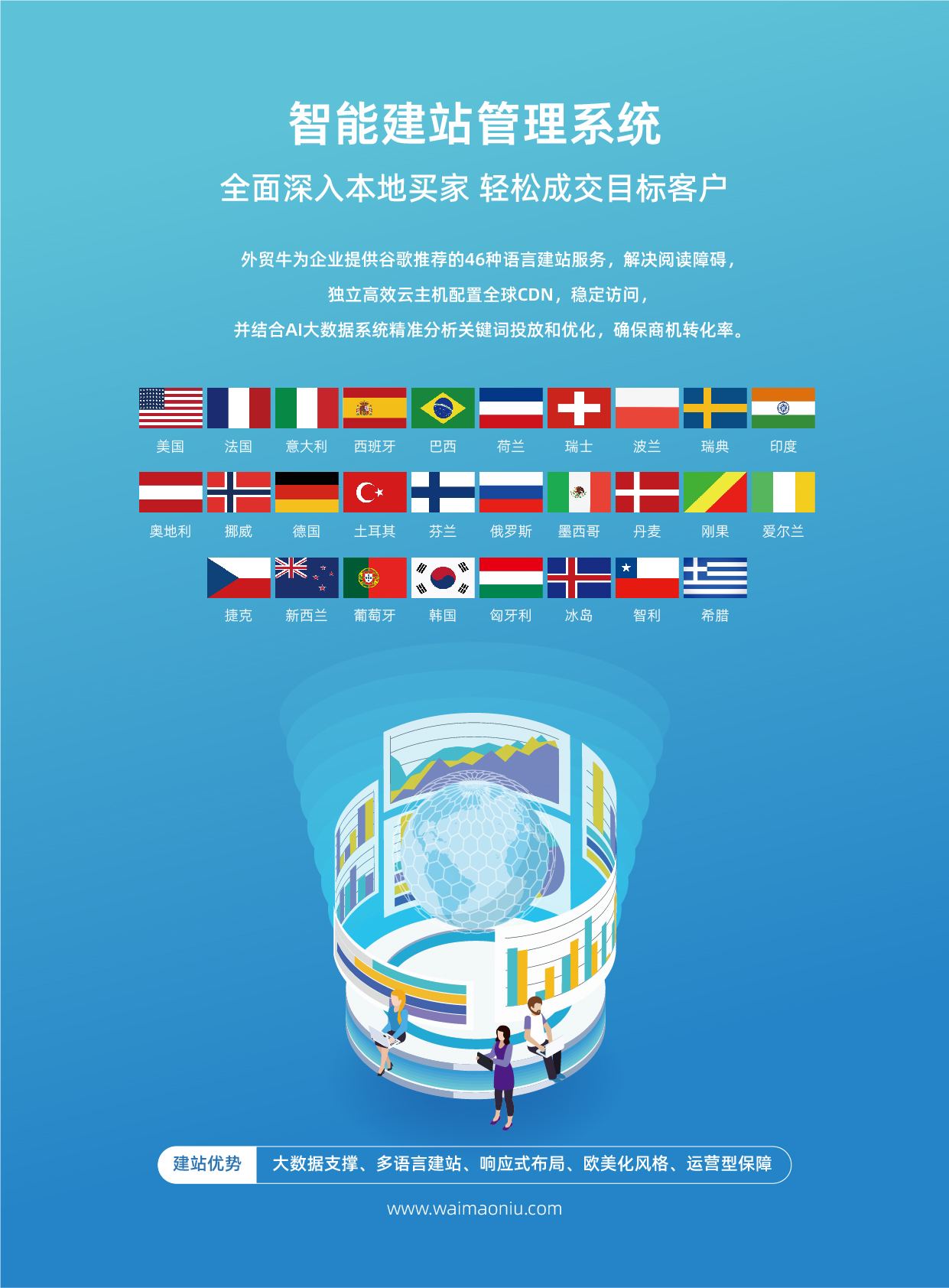 外贸整合营销