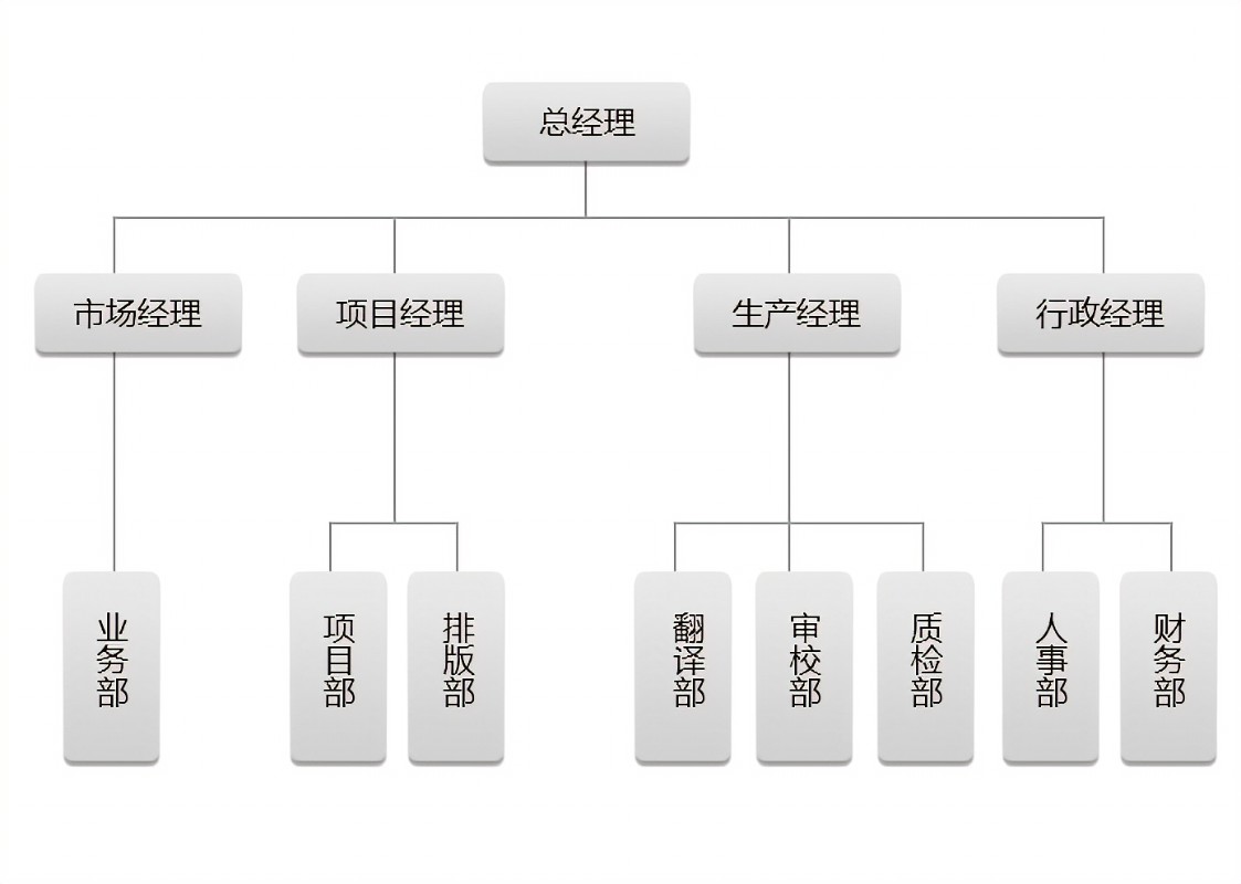 小微企业库