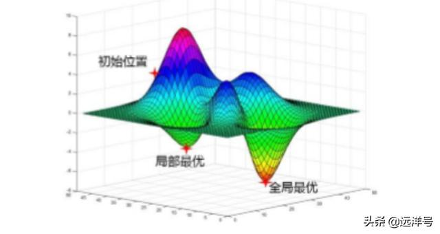 最优解是什么意思