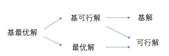 最优解是什么意思