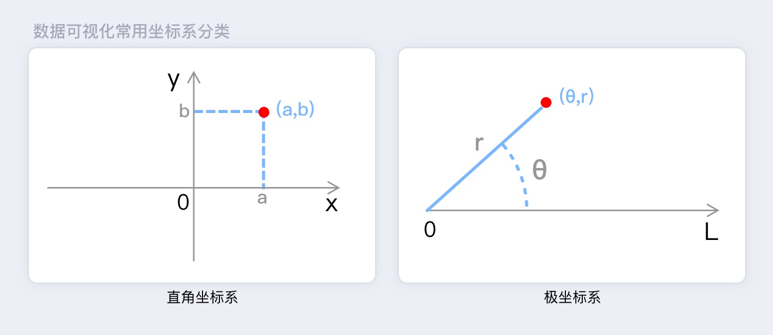 纵轴是什么意思