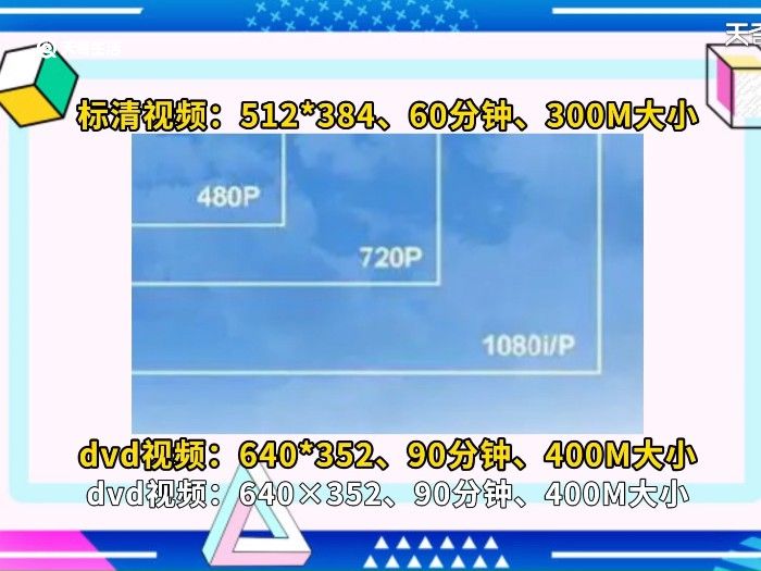 视频尺寸