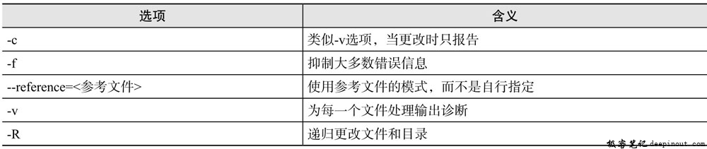 chmod怎么读