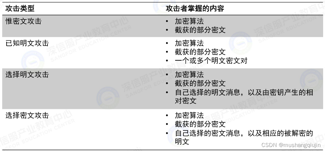 明文密码