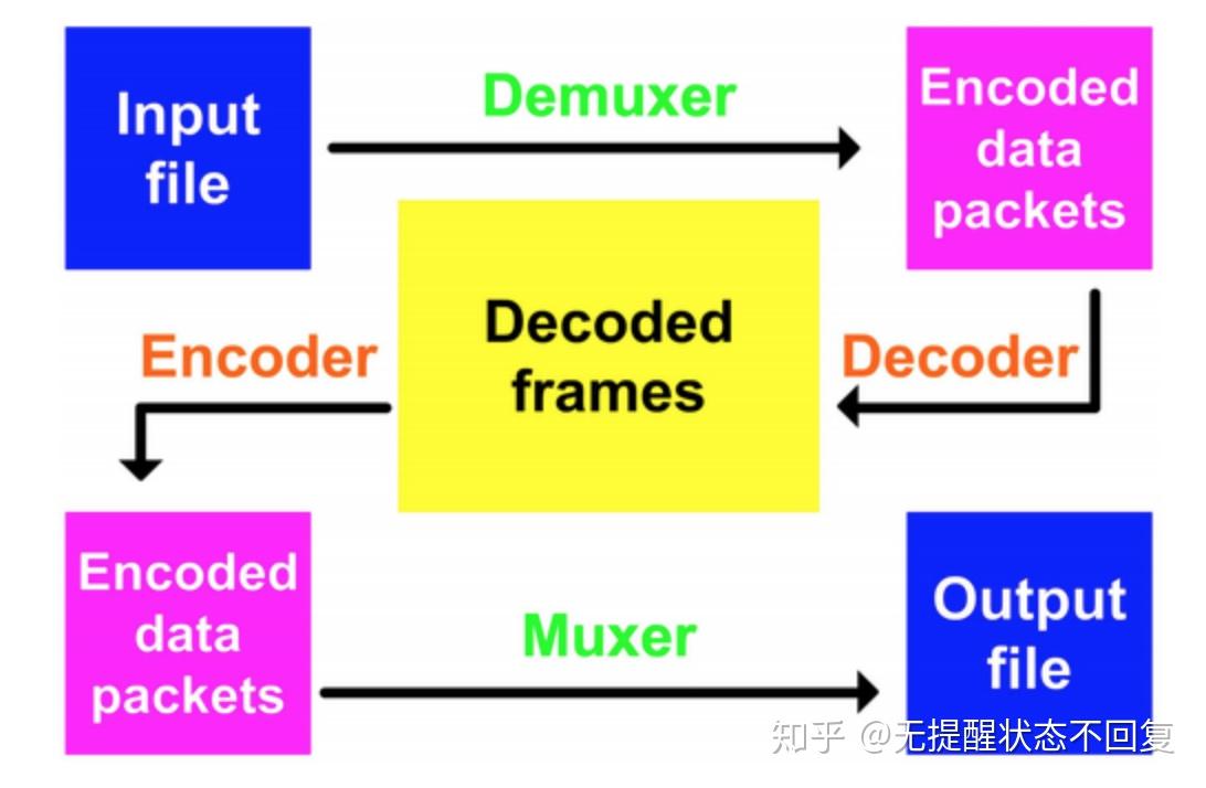 编码解码