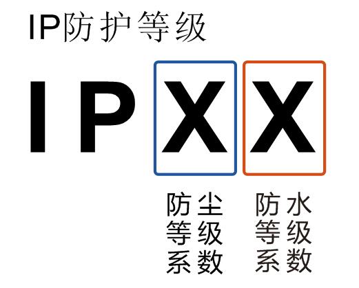 防护等级ip65