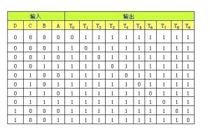 真值是什么意思
