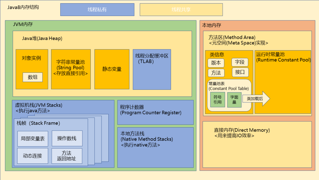 jvm内存模型