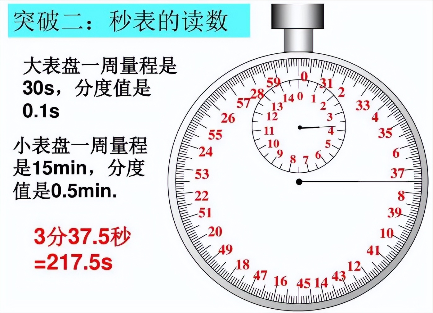 微秒