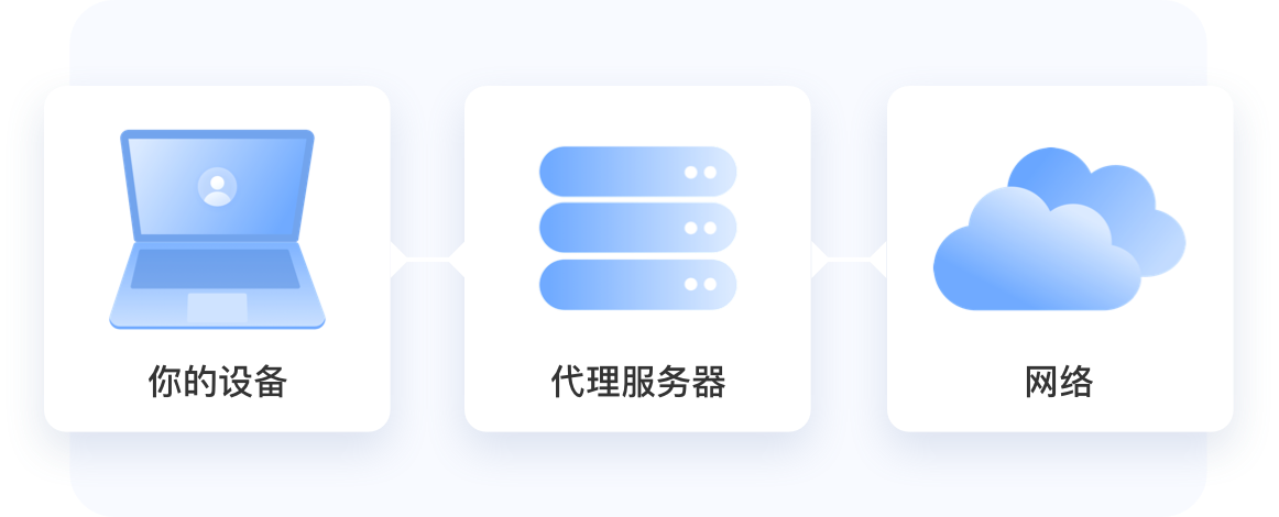 ip代理试用