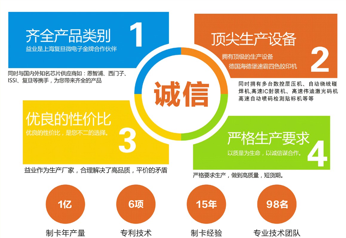 主要优点