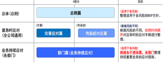 bcp是什么意思