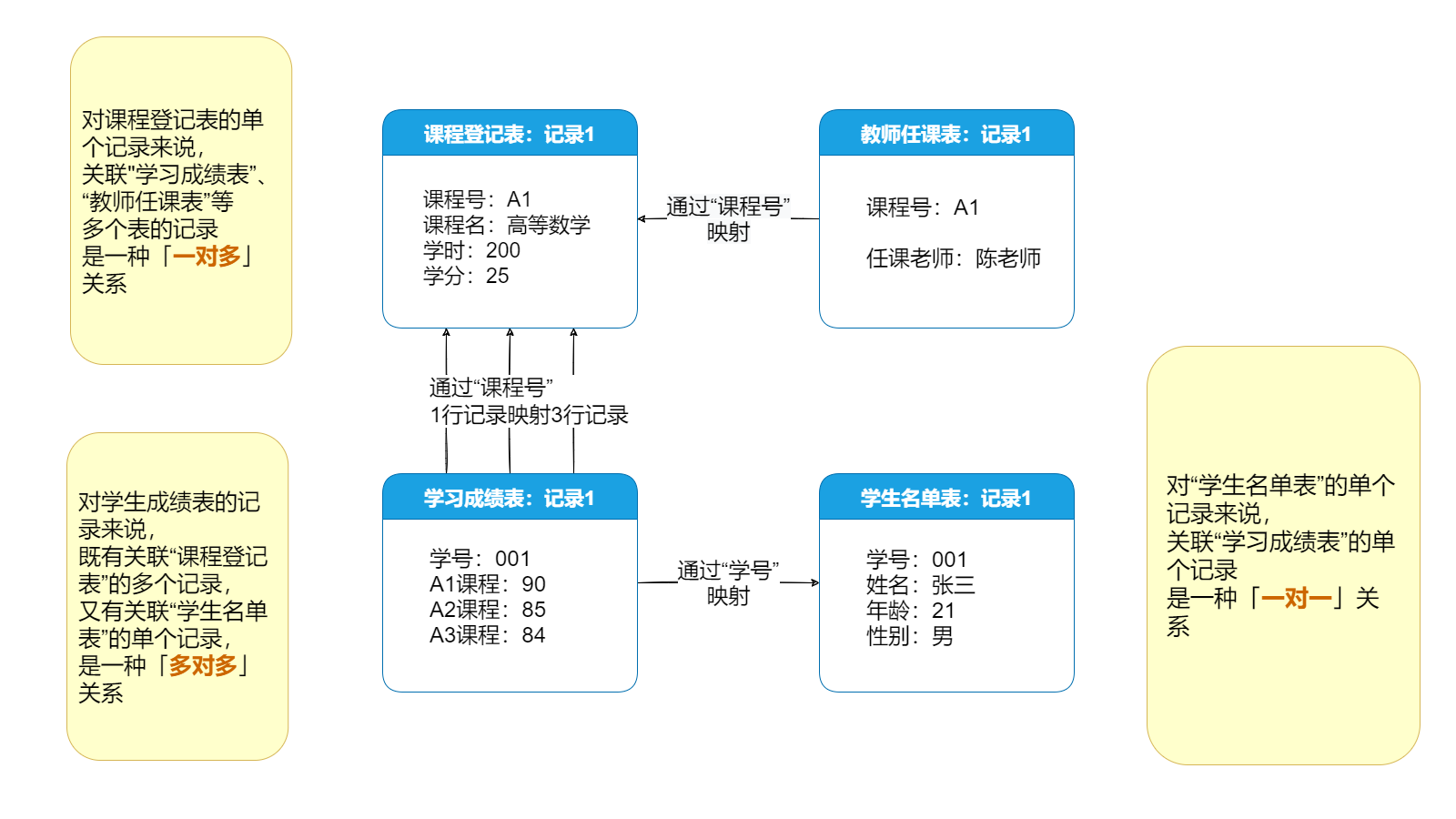 数据库关系图