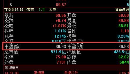 市盈率计算方法