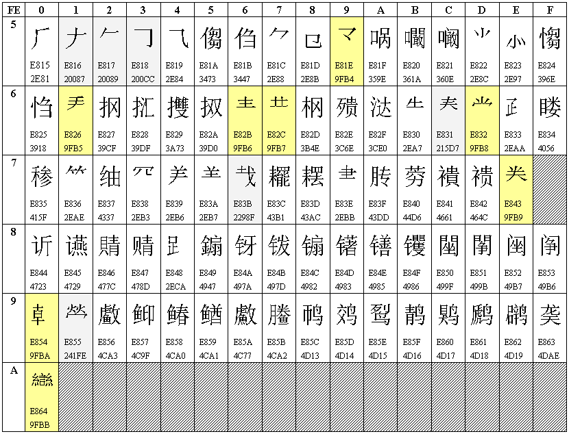 字符映射表
