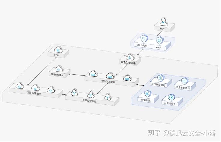 高防ip