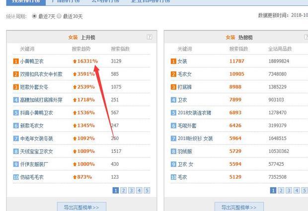 淘宝搜索排名优化