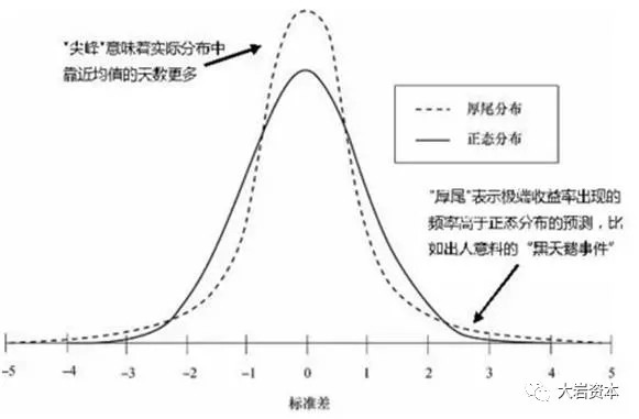 长尾是什么意思