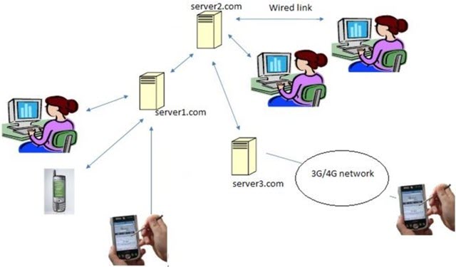 xmpp